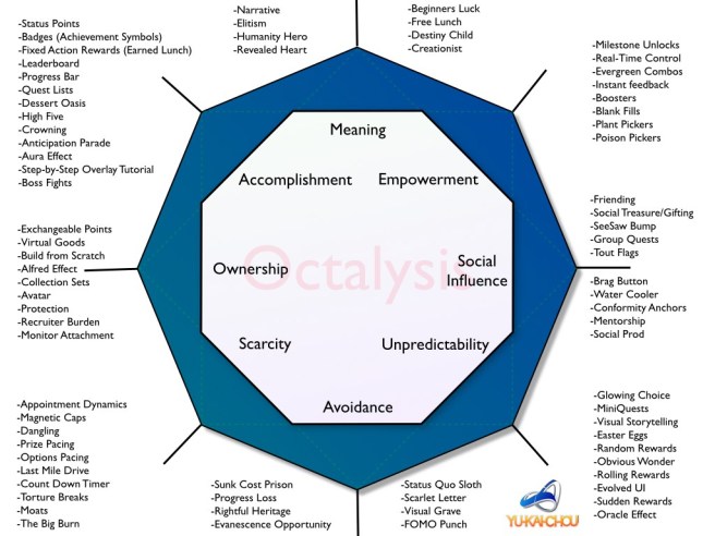 the-octalysis-framework