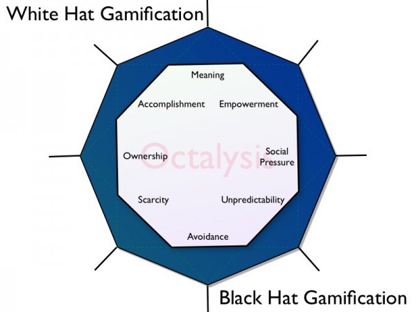 Gamification-Octalysis_black-white