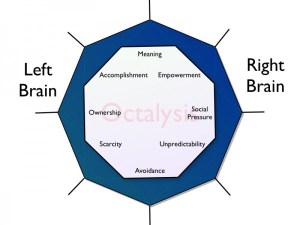 Gamification-Octalysis_left-right