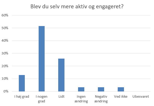 Selv_bedre_engagement